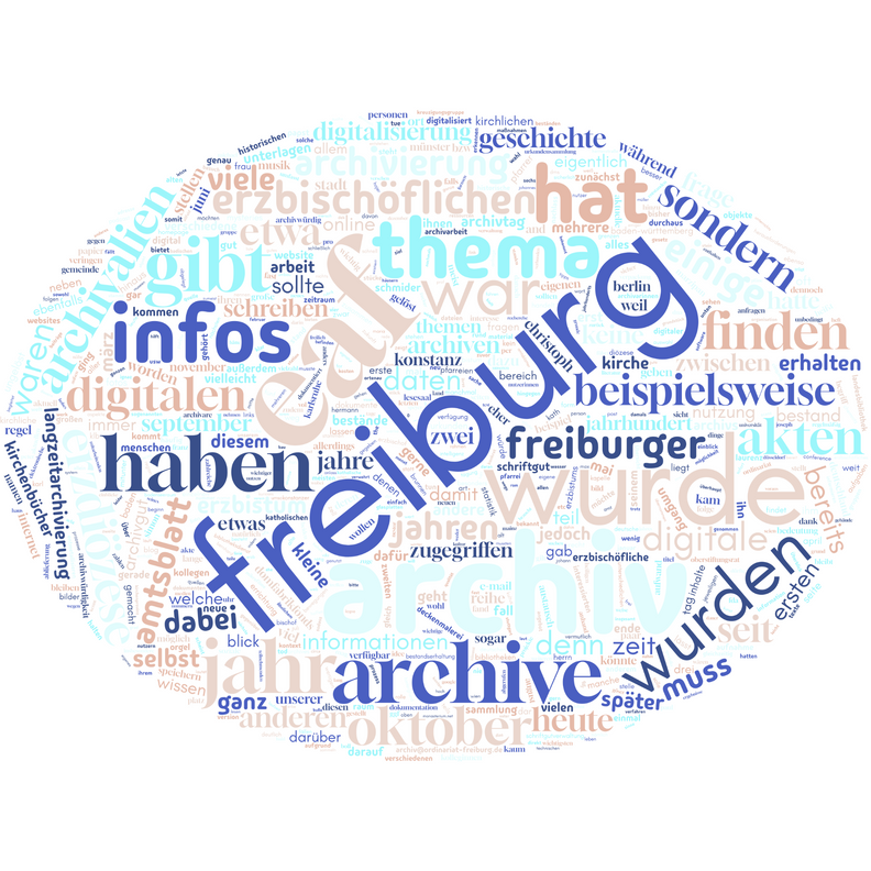Wordcloud der häufigsten Wörter der Blogartike der vergangenen zwei Jahre.